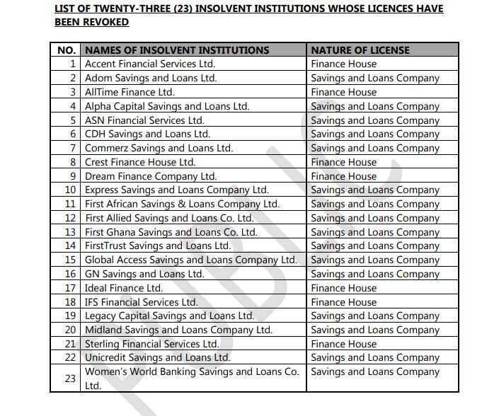 Savings and loan companies in Ghana